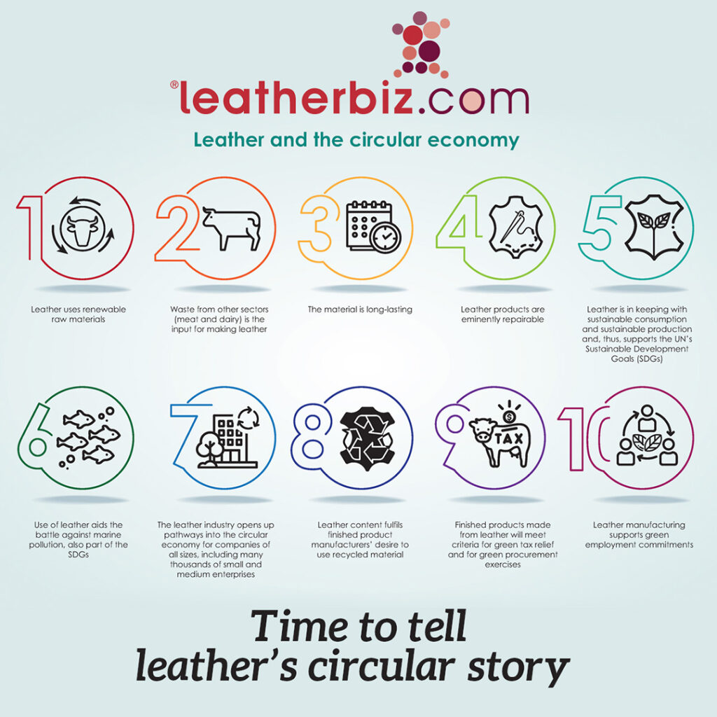 Leather circularity